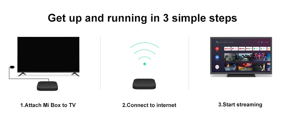 Global Version Xiaomi Mi TV Box S 4K Ultra HD Android TV 9.0 HDR 2GB 8GB WiFi DTS Multi Language Smart Mi Box S Media Player Global Version Xiaomi Mi TV Box S 4K Ultra HD Android TV 9.0 HDR 2GB 8GB WiFi DTS Multi Language Smart Mi Box S Media Player